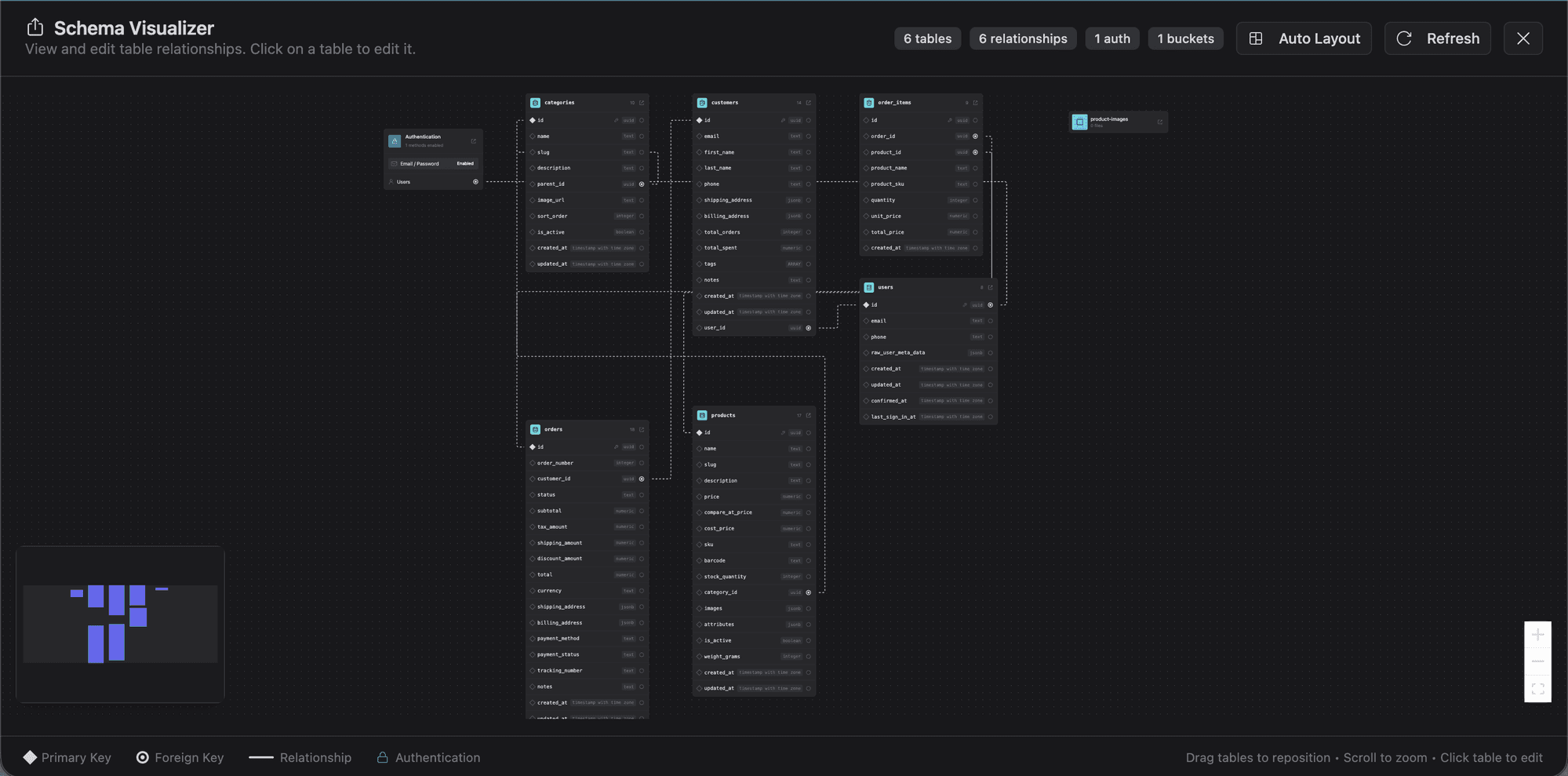 Schema visualizer showing tables, relationships, and authentication