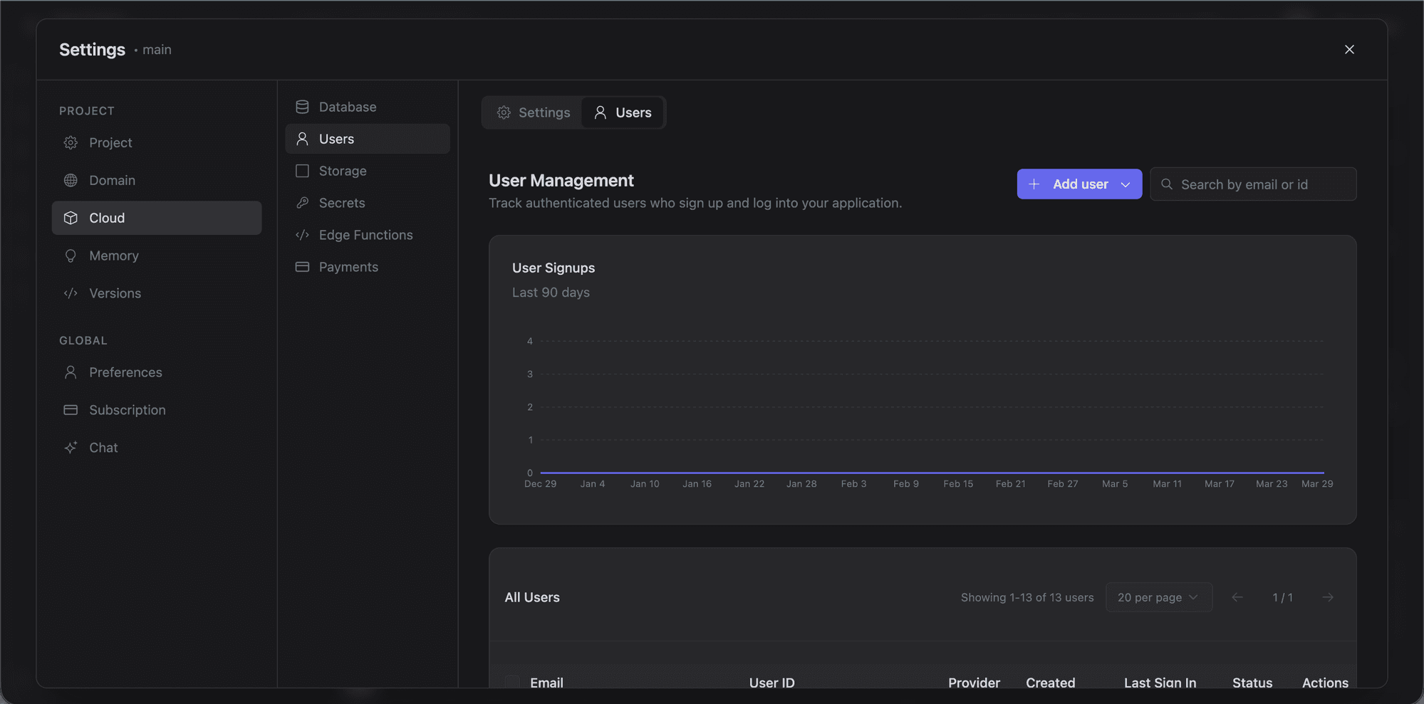 User management with signup chart and user list