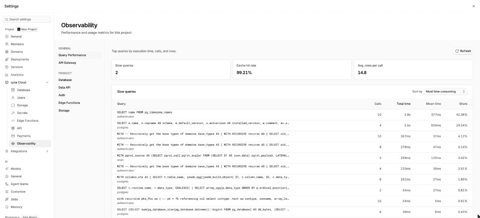 The Observability page on API Gateway with the total requests chart, response speed and status codes, and the time range picker.